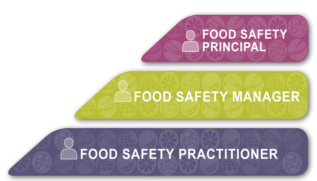 Food Safety Register Pyramid