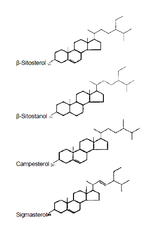 Structure of common plant sterols, cholesterol and a plant stanol 